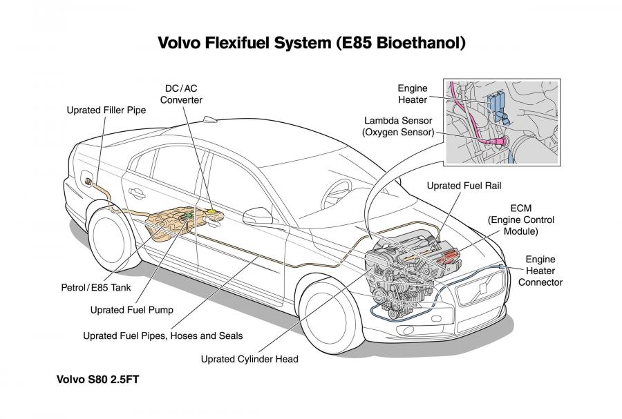  Volvo S80 2006 года  (фото 146 из 160)